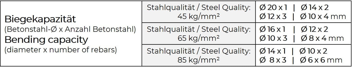 004_zi-rbma1500 Zipper Betonstahl Biegemaschine ZI-RBMA1500 – Bild 4