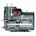 Cleancraft Gartenpumpe GPI 5548 – Bild 5