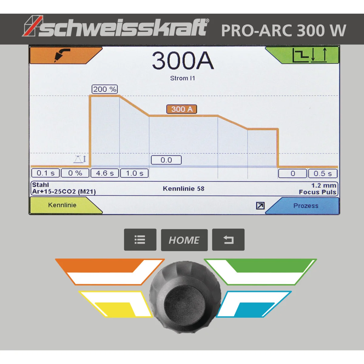 Schweisskraft MIG/MAG Inverter-Schweißgerät PRO-ARC 400 WS (Fahrwagen Profi, Bedienfeld oben) Aktions-Set – Bild 4