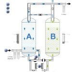 Elmag MARK Adsorptionstrockner ADS 3 – Bild 2