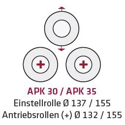 Elmag-Motorische-Ringbiegemaschine-APK-30-3 Elmag Motorische Ringbiegemaschine APK 30 – Bild 4