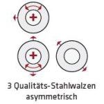 Elmag Motorische Rundbiegemaschine AS-M 1050x3,0 mm – Bild 2