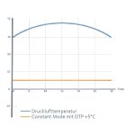 Aircraft Membrantrockner DRYPOINT M eco control DEC1-30S -6