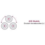 Elmag Hydraulische 3-Walzen Rundbiegemaschine AHK 4100x13,0mm -6
