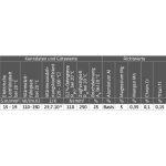 Elmag ALU-Schweißstäbe (AlMg 5 - 3.3556) -3