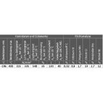 Elmag NIRO-Schweißstäbe (MT-316L - 1.4430) -3