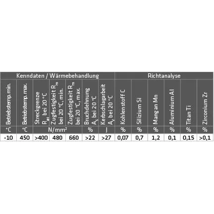 Elmag ZINK-Schweißdraht (1.5112/SG2TI) -3
