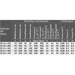 Elmag Schweißelektroden MT-RR6 et -3