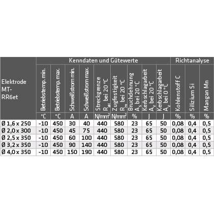 Elmag Schweißelektroden MT-RR6 et -3 Elmag Schweißelektroden MT-RR6 et -3