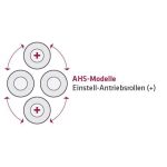 Elmag Hydraulische 4-Walzen Rundbiegemaschine AHS 4100x20 mm -6