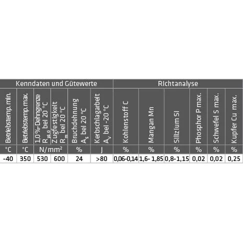 Elmag Schweißdraht 1,0 mm/15 kg (1.5130/SG3/G4Si 1) -3