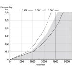 Elmag Stahlkupplung JWL Serie 600, DN 10 -3