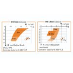 190.41 DLCS Chrome Spiralnutfräser HWM - D12,7x34,9 I1=5,2 L88,9 S=12,7 Z2+2 -4