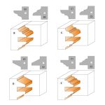 CMT Profil- und Konterprofilmesserköpfesets MAN - D147 d40 Z2+2 ALU -5