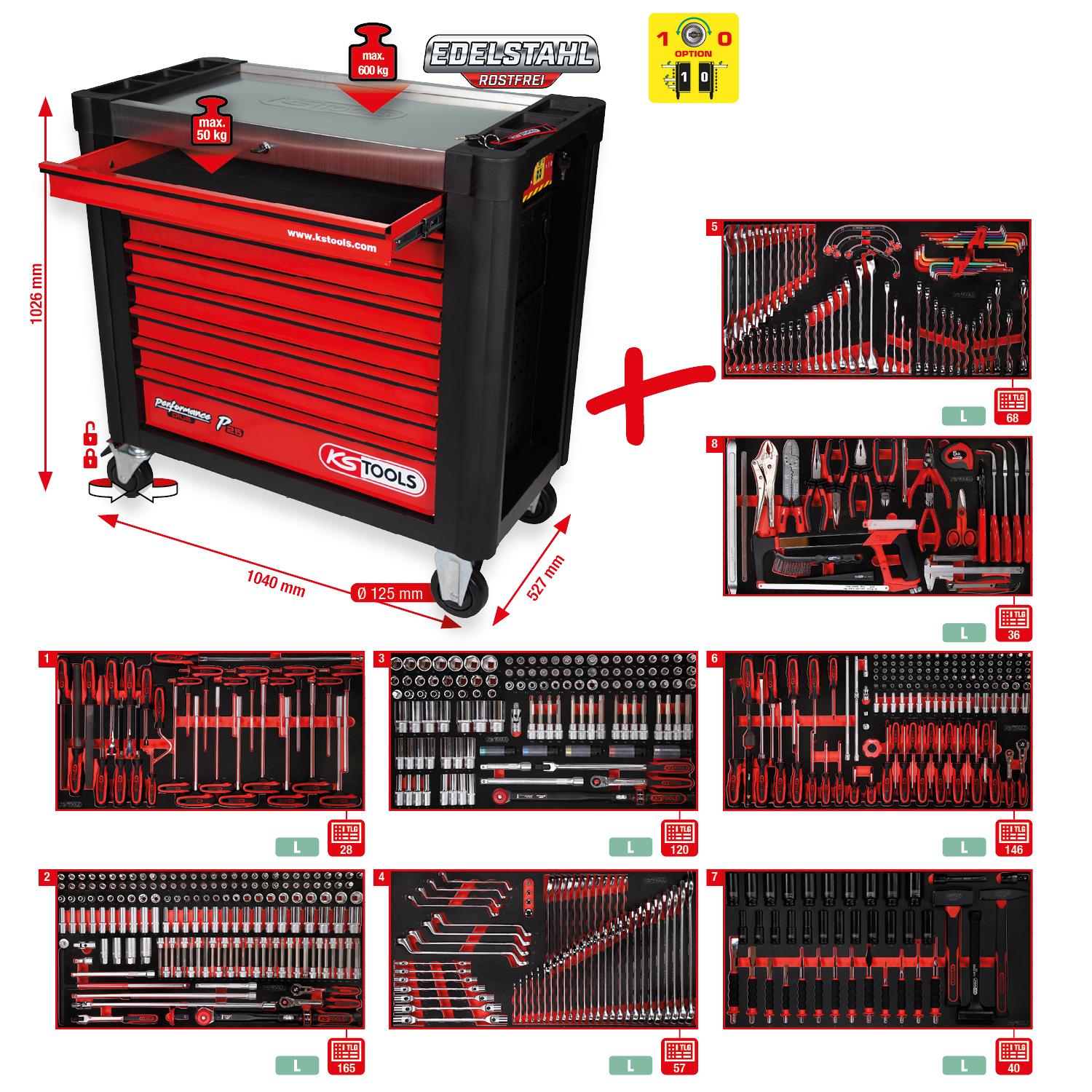 KS Tools Performanceplus Werkstattwagen-Satz P25 mit 660 Werkzeugen für 8 Schubladen-1 Foto Gesamt Allgemein